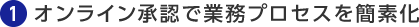 1.オンライン承認で業務プロセスを簡素化